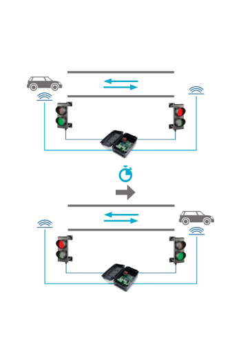 Unitate de comanda semaforizare - MOTORLINE MCS01